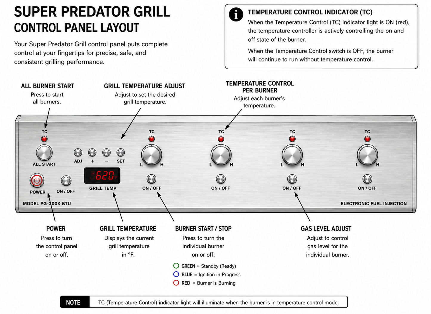 Super Predator™ Gas Grill Patented ETC® Technology, No Flare-Ups. No Rust. And Oven-Like Temperature Control. Performance That Never Fades.