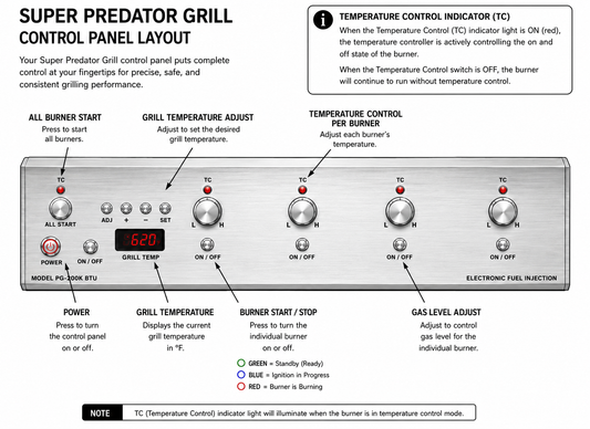 Super Predator™ Gas Grill Patented ETC® Technology, No Flare-Ups. No Rust. And Oven-Like Temperature Control. Performance That Never Fades.