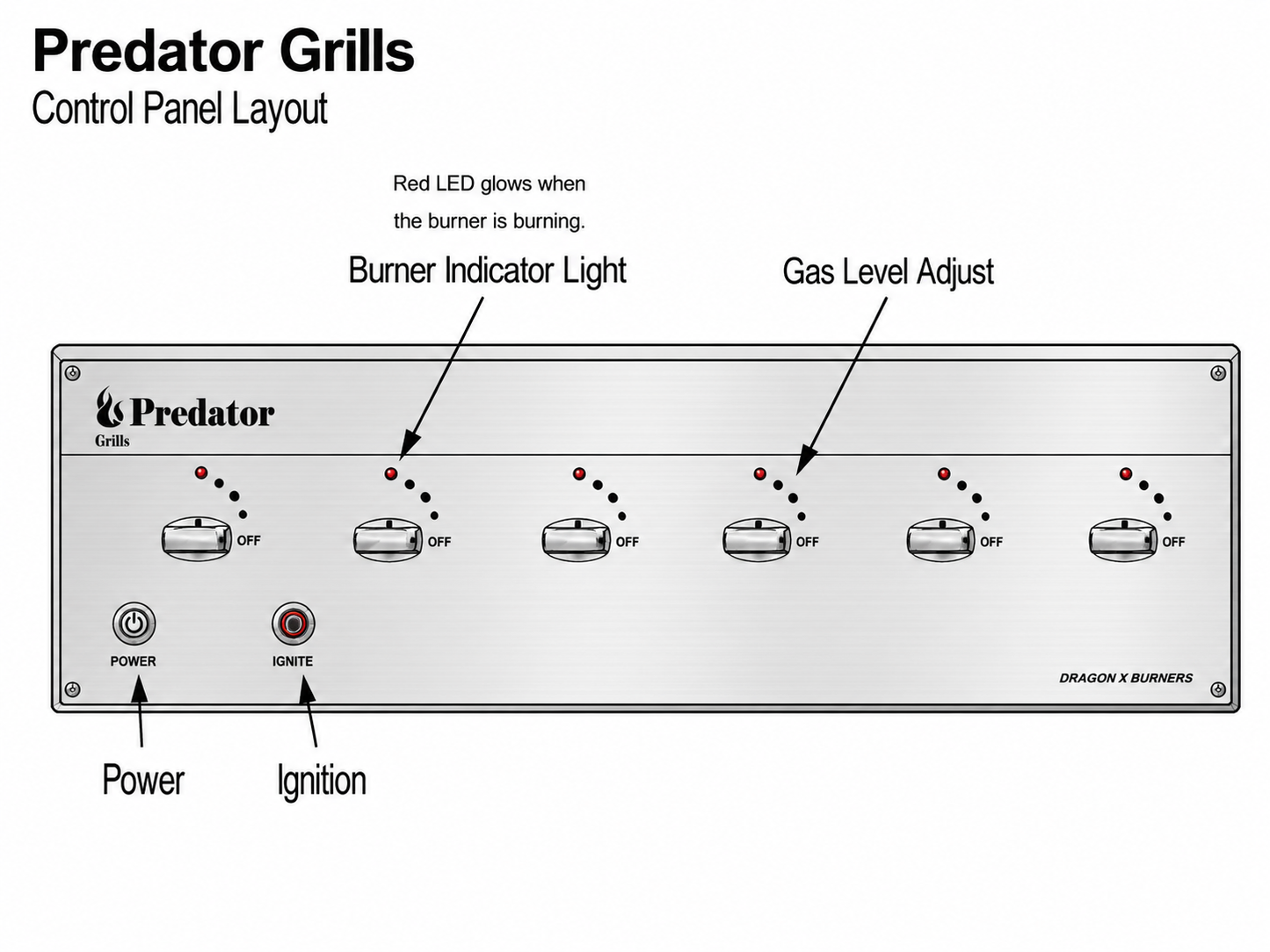 Predator™ Gas Grill Patented ETC® Technology, No Flare-Ups. No Rust. Performance That Never Fades.