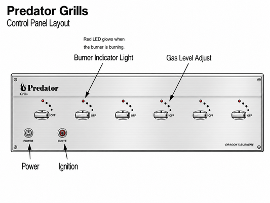 Predator™ Gas Grill Patented ETC® Technology, No Flare-Ups. No Rust. Performance That Never Fades.